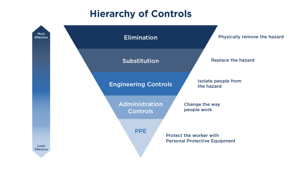 Key Guidelines: How To Improve Indoor Air Quality In Your Workplace